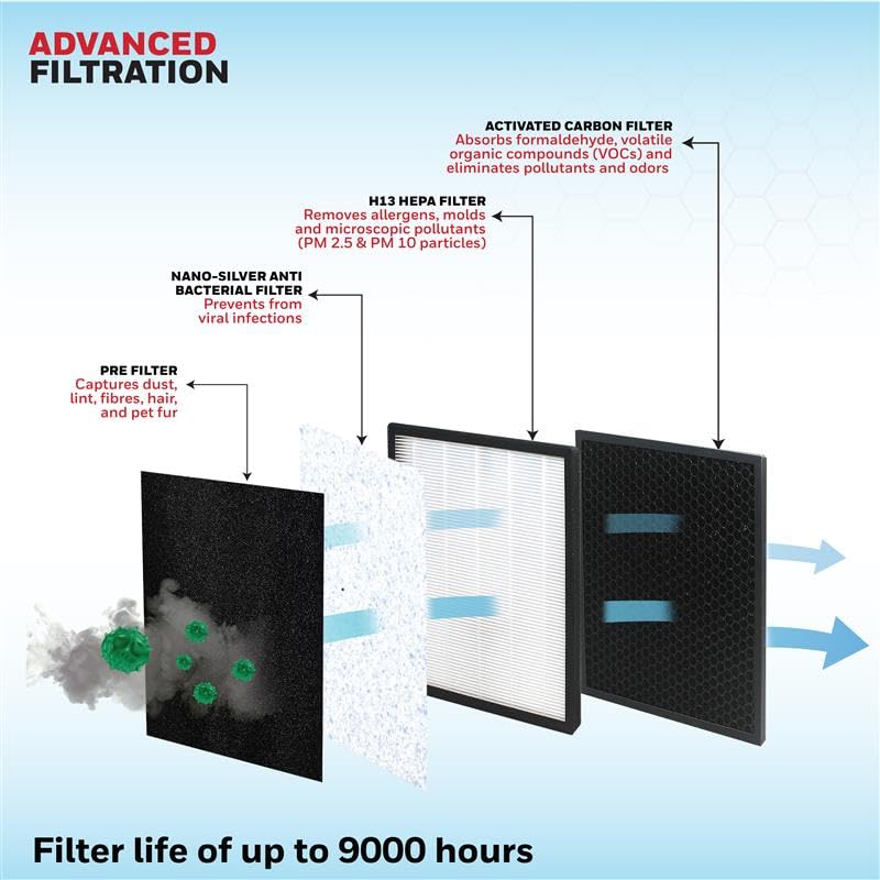 Honeywell Air Purifier - Air touch V2