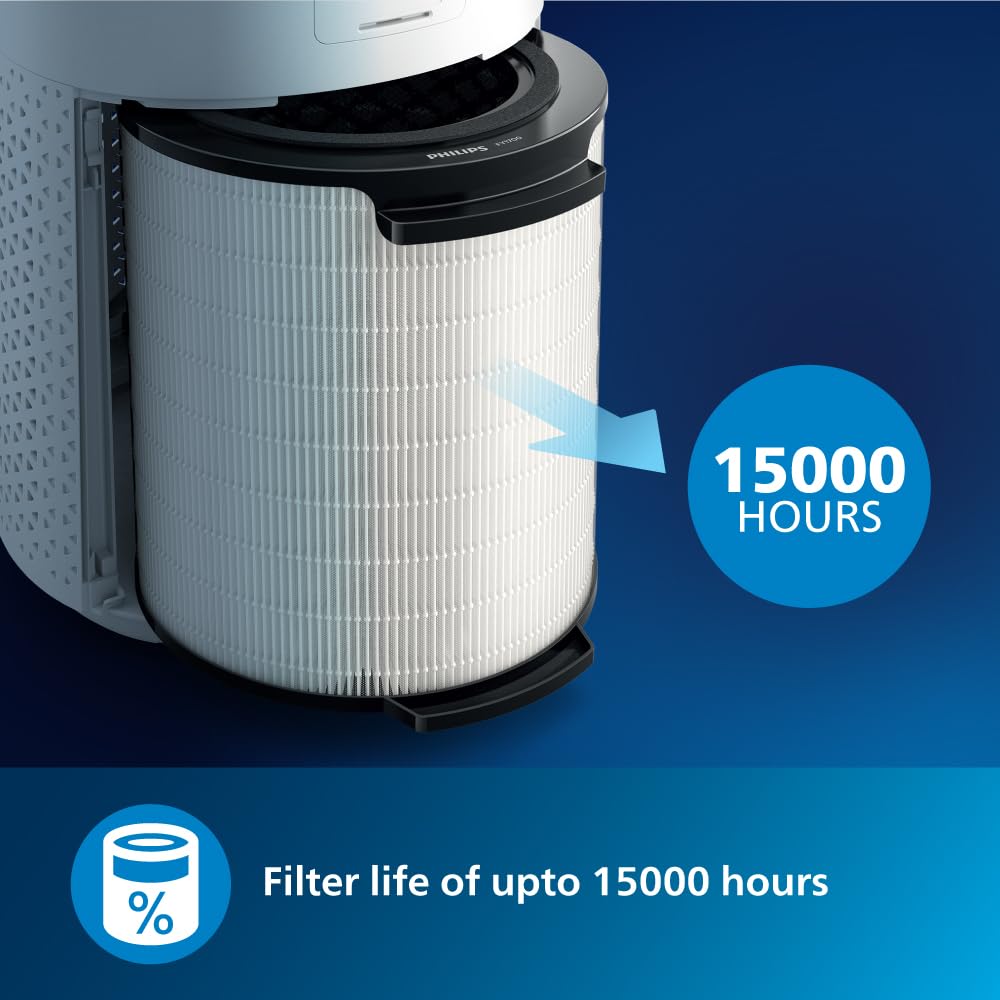 Philips AC1711 - Air Purifier